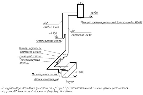 Проектирование систем вентиляции и кондиционирования 